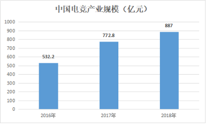 未來(lái)之勢(shì) 與時(shí)聚競(jìng)