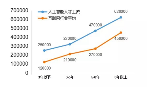 13個新職業(yè)人工智能首當其沖，這說明啥？