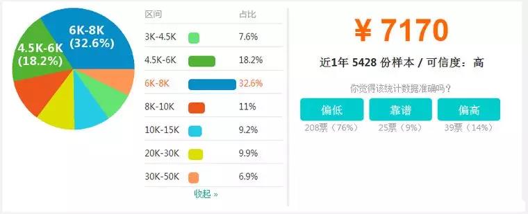 【BIM】作為新職業(yè)，BIM工程師如何看待就業(yè)前景？