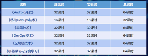 <a href=http://njxh.cn target=_blank class=infotextkey>專業(yè)</a>解析|看新華學(xué)子如何在校企聯(lián)盟下就業(yè)突圍！