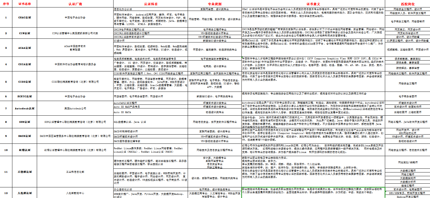 新華考證指南|學技術(shù)要不要考證？考哪些證書更有用？