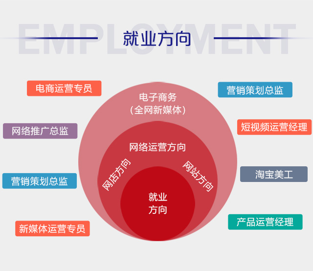 初中畢業(yè)可以學(xué)電商么？好學(xué)么？