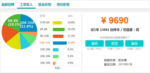 電商作為新興業(yè)態(tài)大有可為，學(xué)電商為什么來(lái)新華？