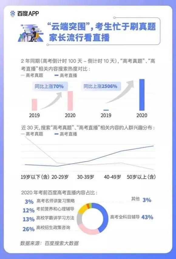 2020高考填報志愿選什么<a href=http://njxh.cn target=_blank class=infotextkey>專業(yè)</a>好？互聯(lián)網(wǎng)行業(yè)占大頭！