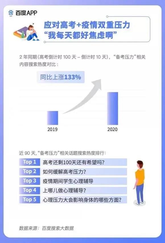 2020高考填報志愿選什么<a href=http://njxh.cn target=_blank class=infotextkey>專業(yè)</a>好？互聯(lián)網(wǎng)行業(yè)占大頭！