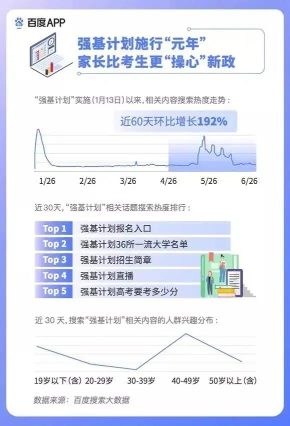 2020高考填報志愿選什么<a href=http://njxh.cn target=_blank class=infotextkey>專業(yè)</a>好？互聯(lián)網(wǎng)行業(yè)占大頭！