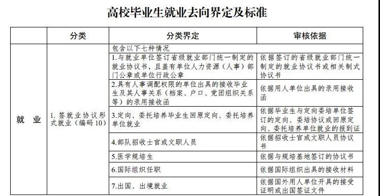 最新高校畢業(yè)生就業(yè)分類出爐 電子競技已列入就業(yè)！