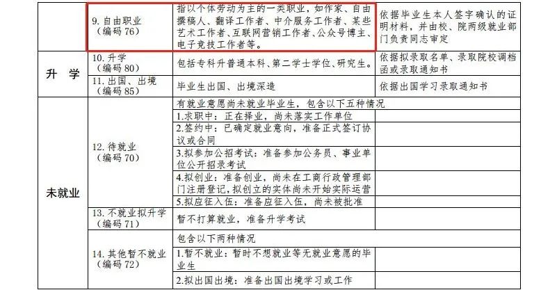 最新高校畢業(yè)生就業(yè)分類出爐 電子競技已列入就業(yè)！