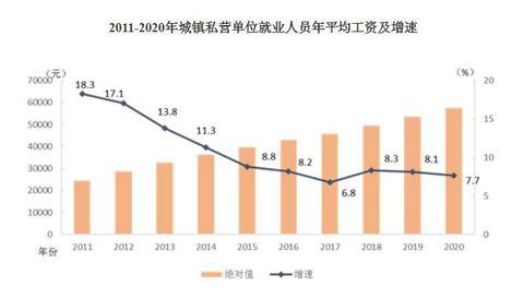 2020年平均工資出爐！這個行業(yè)最賺錢：177544元！