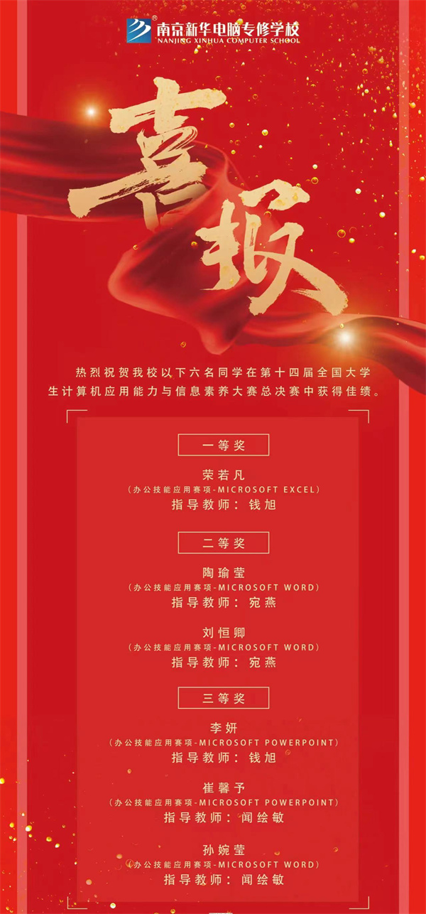 熱烈祝賀我校六名同學(xué)在第十四屆全國大學(xué)生計算機(jī)應(yīng)用能力與信息素養(yǎng)大賽總決賽中獲得佳績